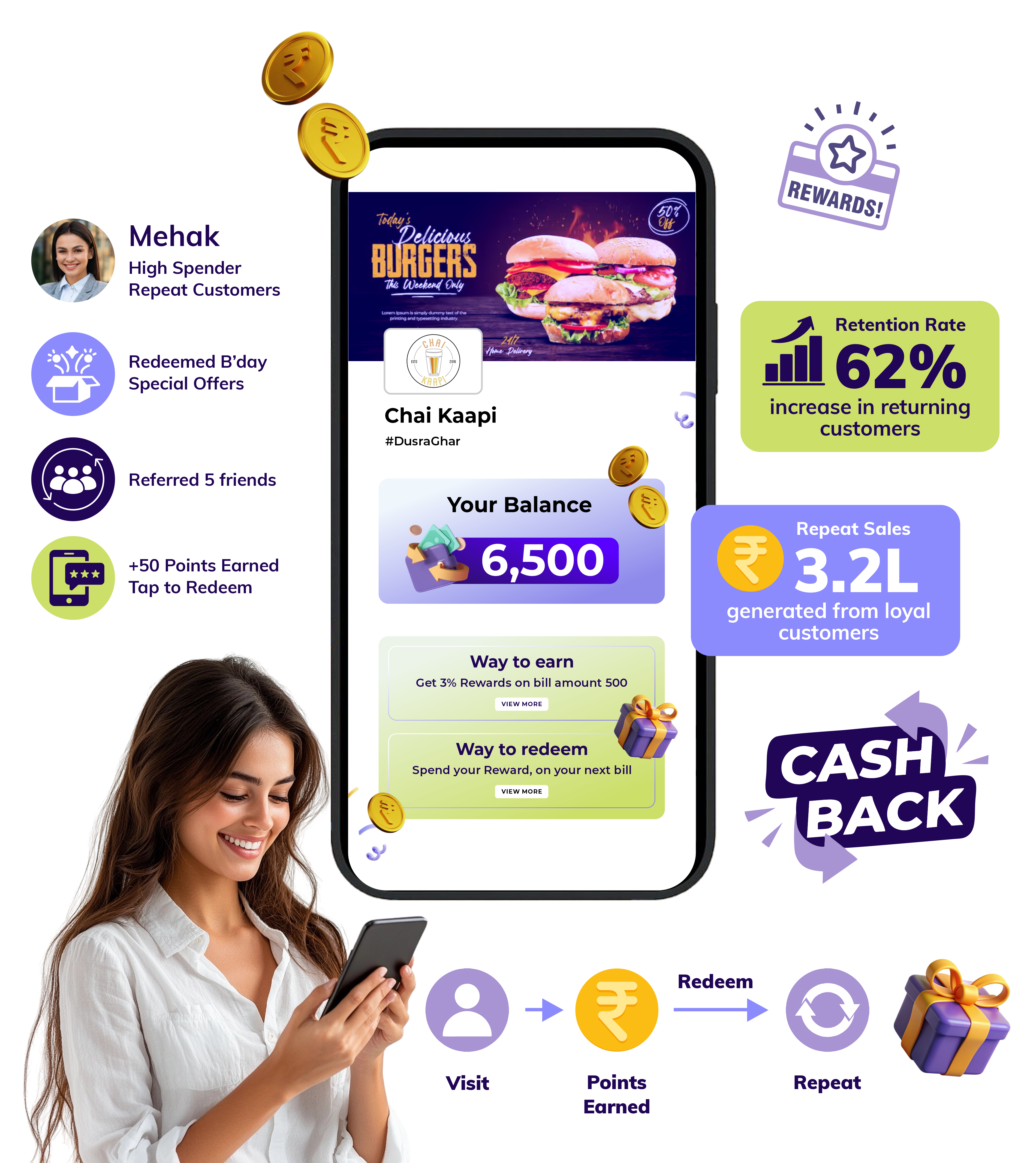 Build Repeat Customers with an
Advanced Loyalty Program