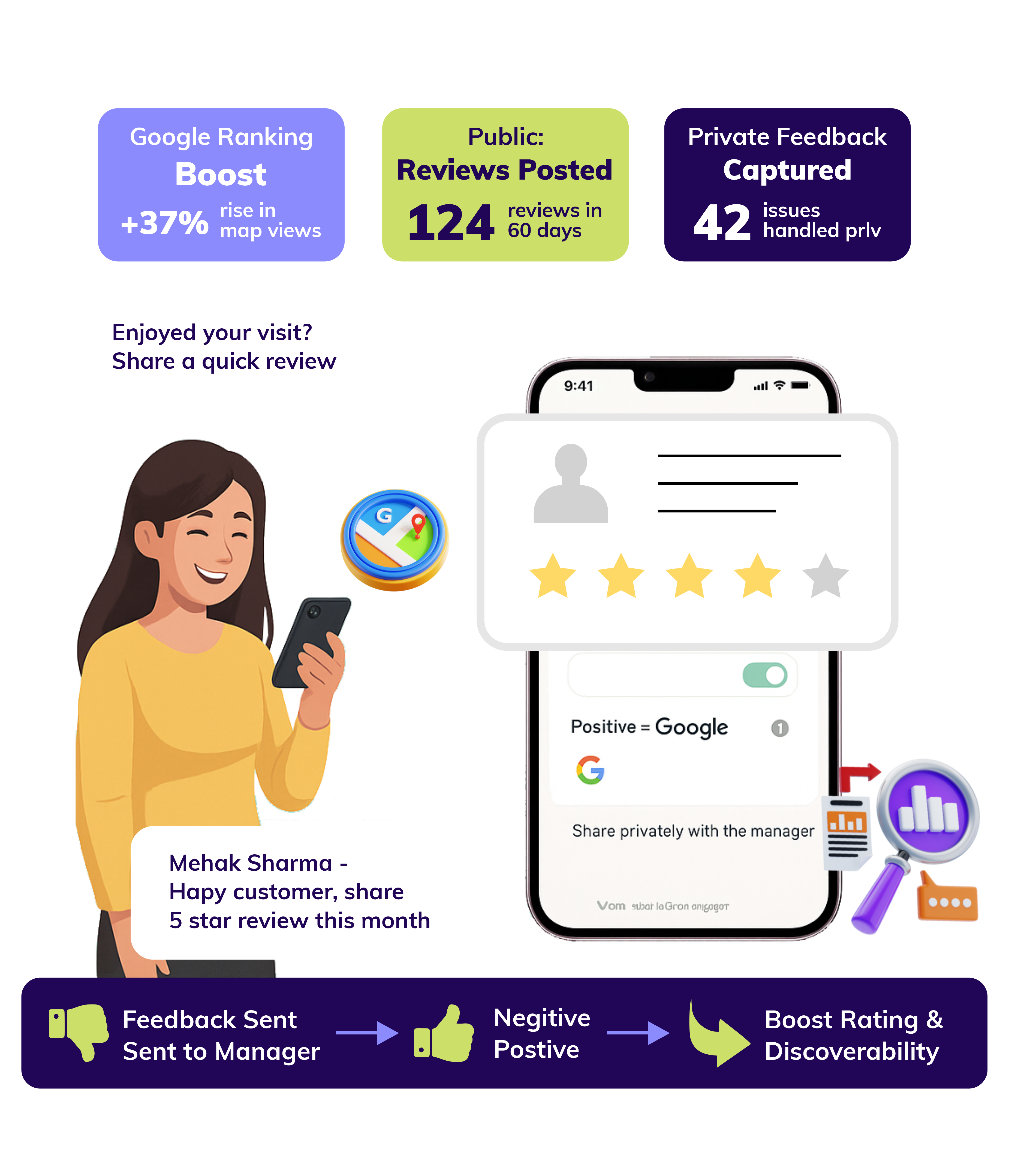 Get More 5-Star Google Reviews Automatically